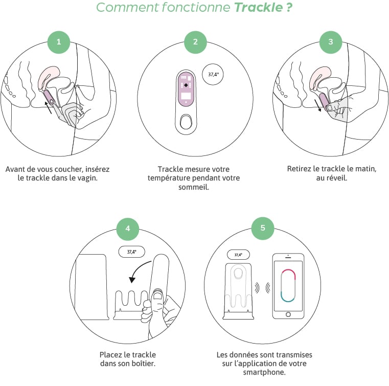 Notice d'utilisation pour le trackle